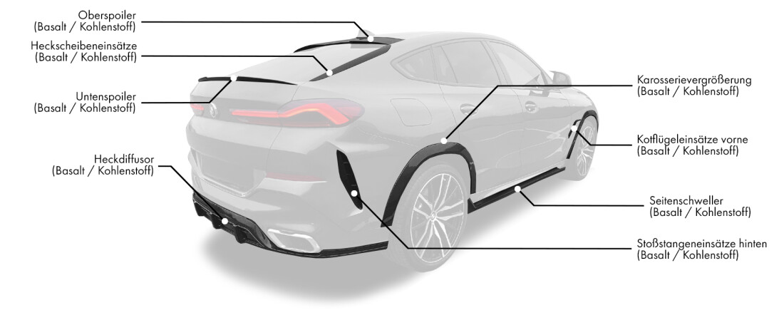 Body kit für BMW X6 G06 enthält: