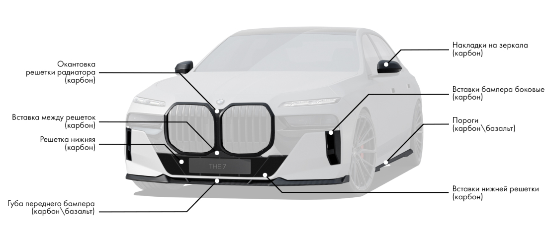 Обвес для BMW 7 G70 включает: