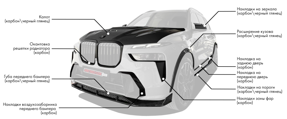 Тюнинг-обвес для BMW X7 LCI включает: