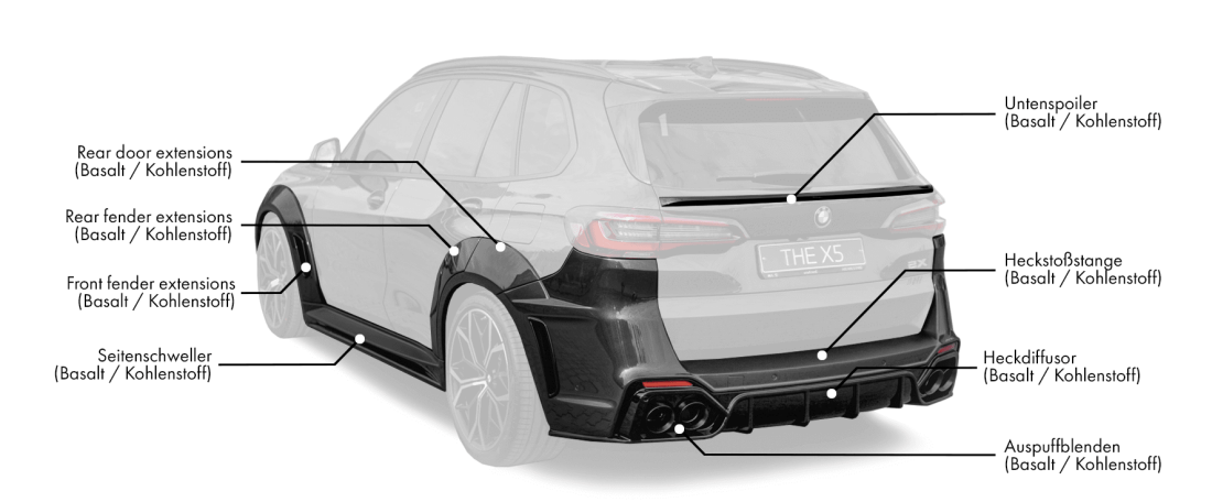 Body kit für BMW X5 G05 enthält: