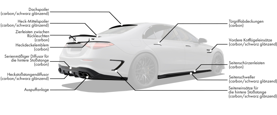 Body kit für Mercedes-Benz S63 W223 enthält: