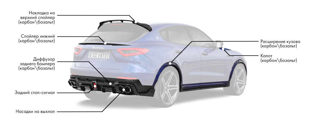 Обвес на Maserati Levante включает: