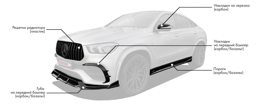 Обвес на Mercedes-Benz GLE Coupe C167 включает: